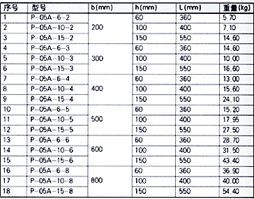 XQJ-P-05A型托盤(pán)式垂直凹彎通